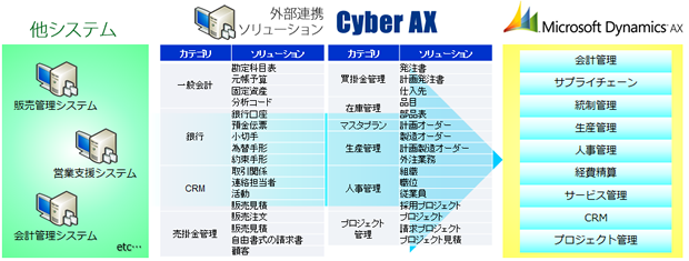 after-introduction
