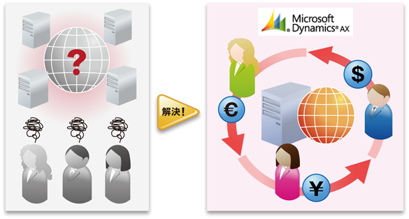 globality