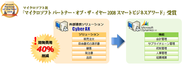 management-system