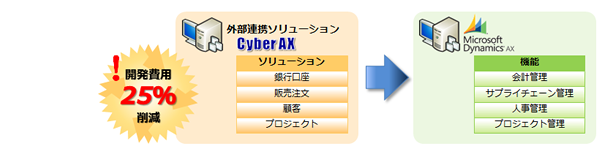 mission-critical-system
