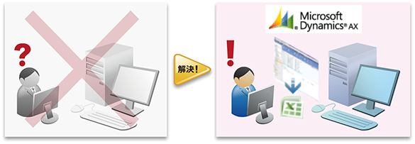 operability