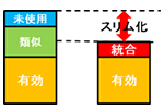 コードスリム化イメージ画像