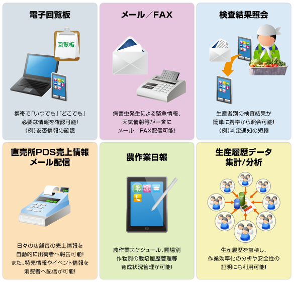 電子回覧板、メール/FAX、検査結果照会、直売所POS売上情報メール配信、農作業日報、生産履歴データ集計/分析