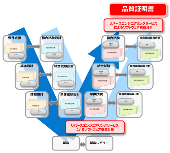 W字モデルイメージ