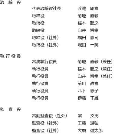 サイバーコム株式会社 役員一覧