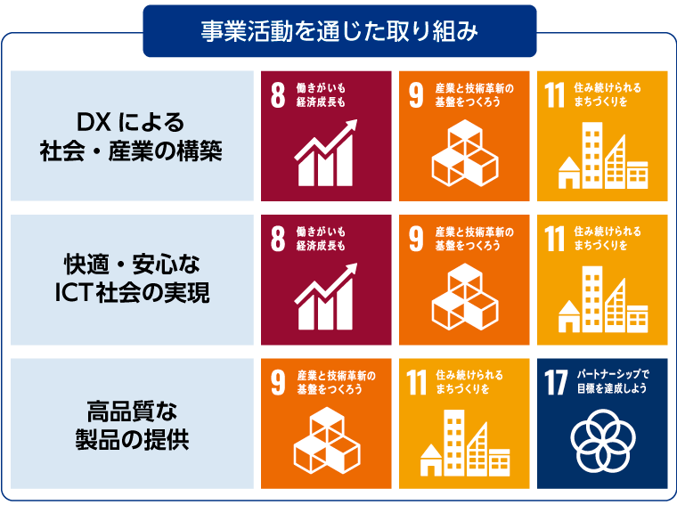 社会貢献活動 サイバーコム株式会社