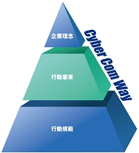 cycomway
