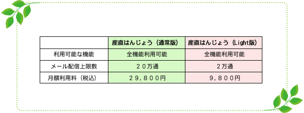 【産直はんじょう通常版】全機能利用可能、メール配信上限数:20万通、月額:29,800円(税込み)/【Light版】全機能利用可能、メール配信上限数:2万通、月額:9,800円