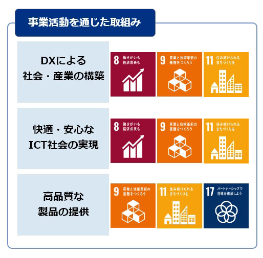 事業活動を通じた取り組み