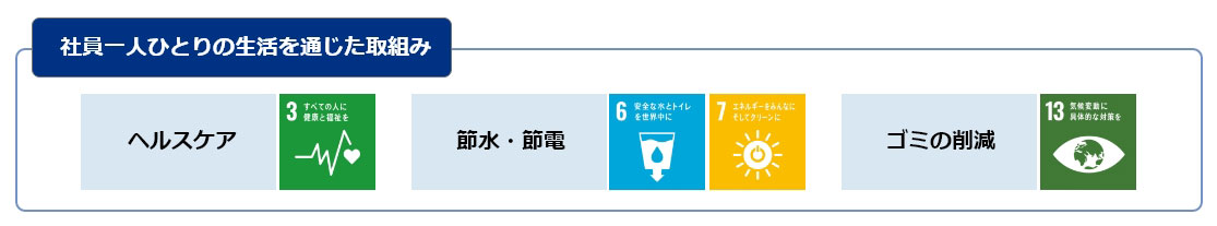 社員一人ひとりの生活を通じた取り組み