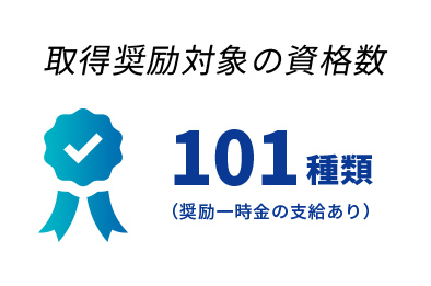 取得奨励対象の資格数 97種類（奨励一時金の支給あり）