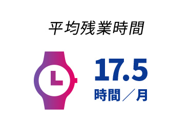 平均残業時間15時間／月