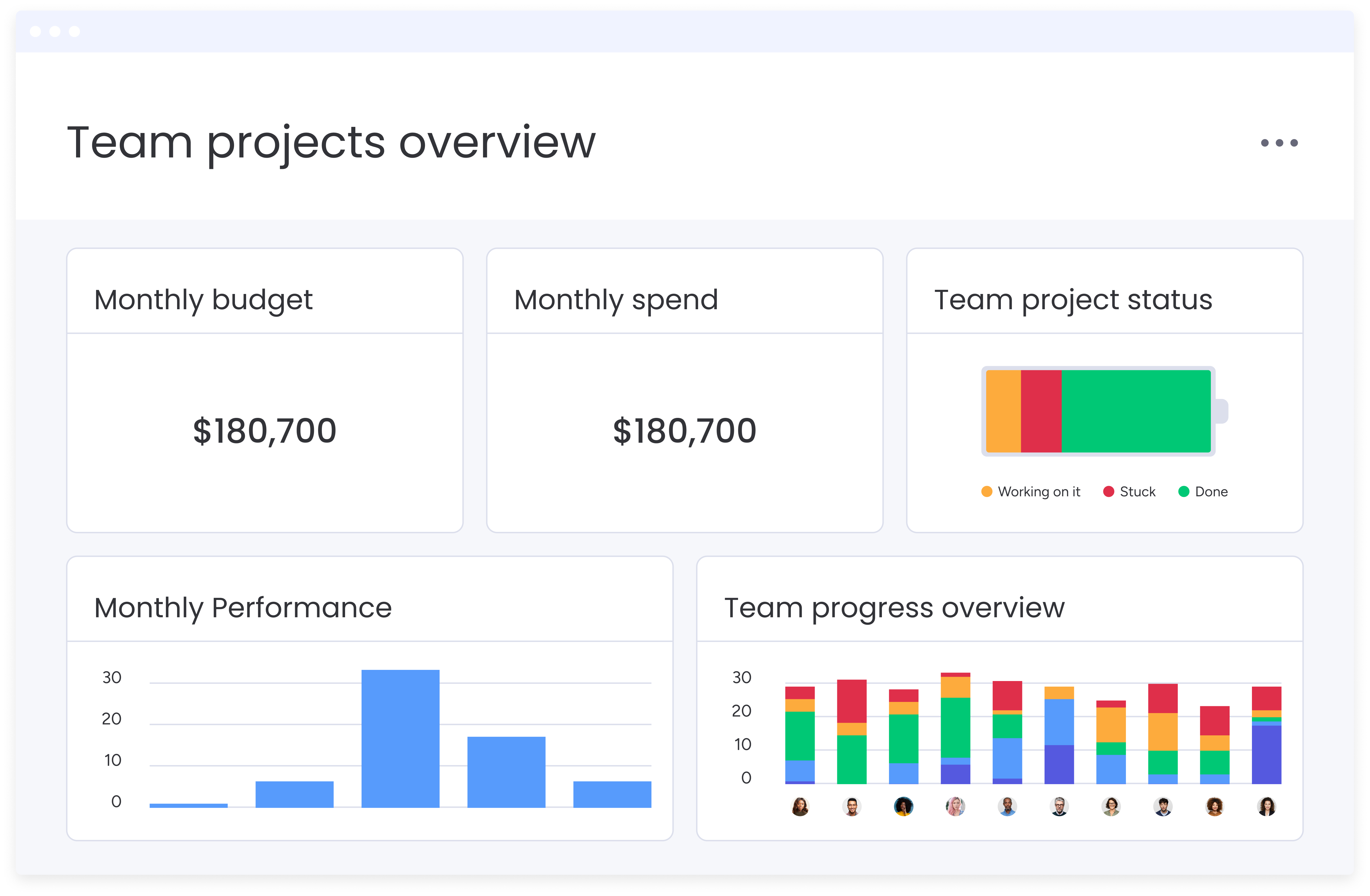 追いたい数字がすぐ見える