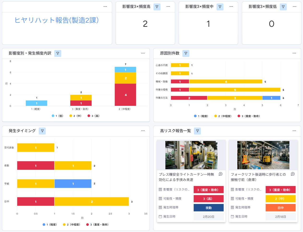monday.comダッシュボード画面