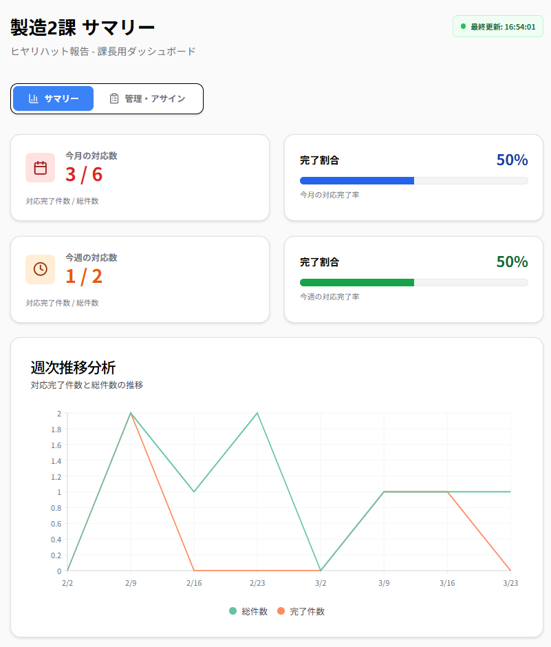 サマリーレポート